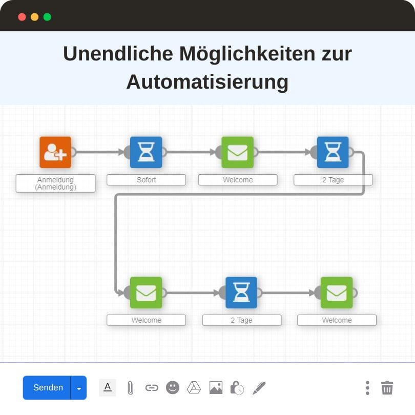 autohaus email kampagnen automatisierung