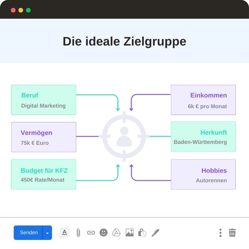 facebook ads für autohäuser targeting