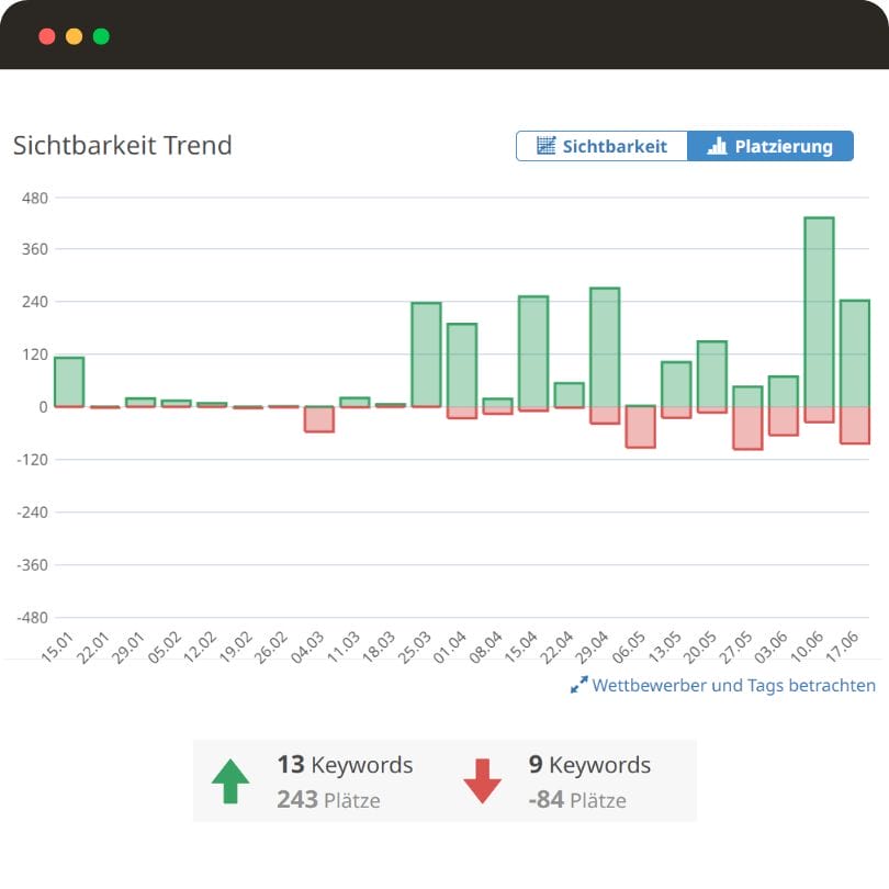 keyword seo optimierung ergebnis