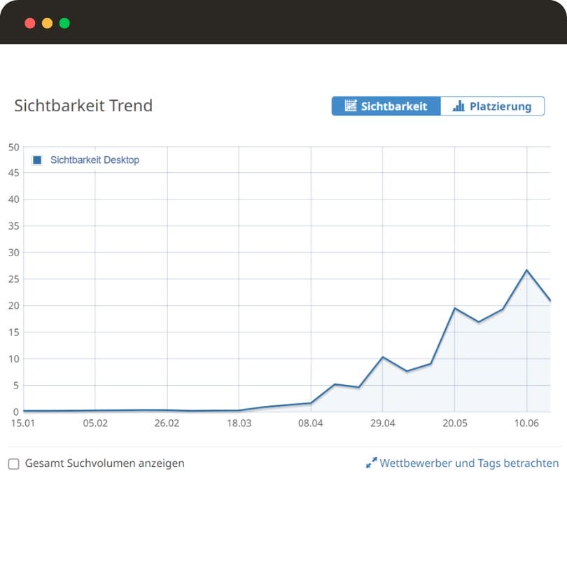 lokale suchmaschinenoptimierung sichtbarkeit