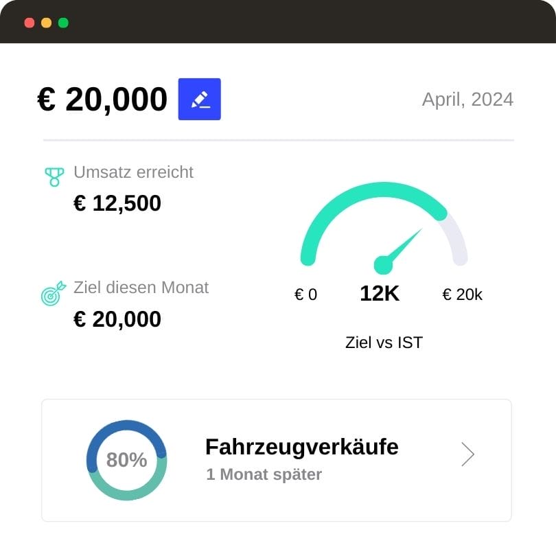 reporting von facebook ads für autohäuser