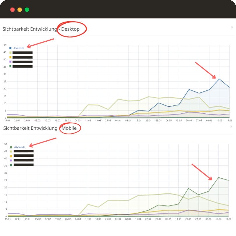 seo taktik ergebnis