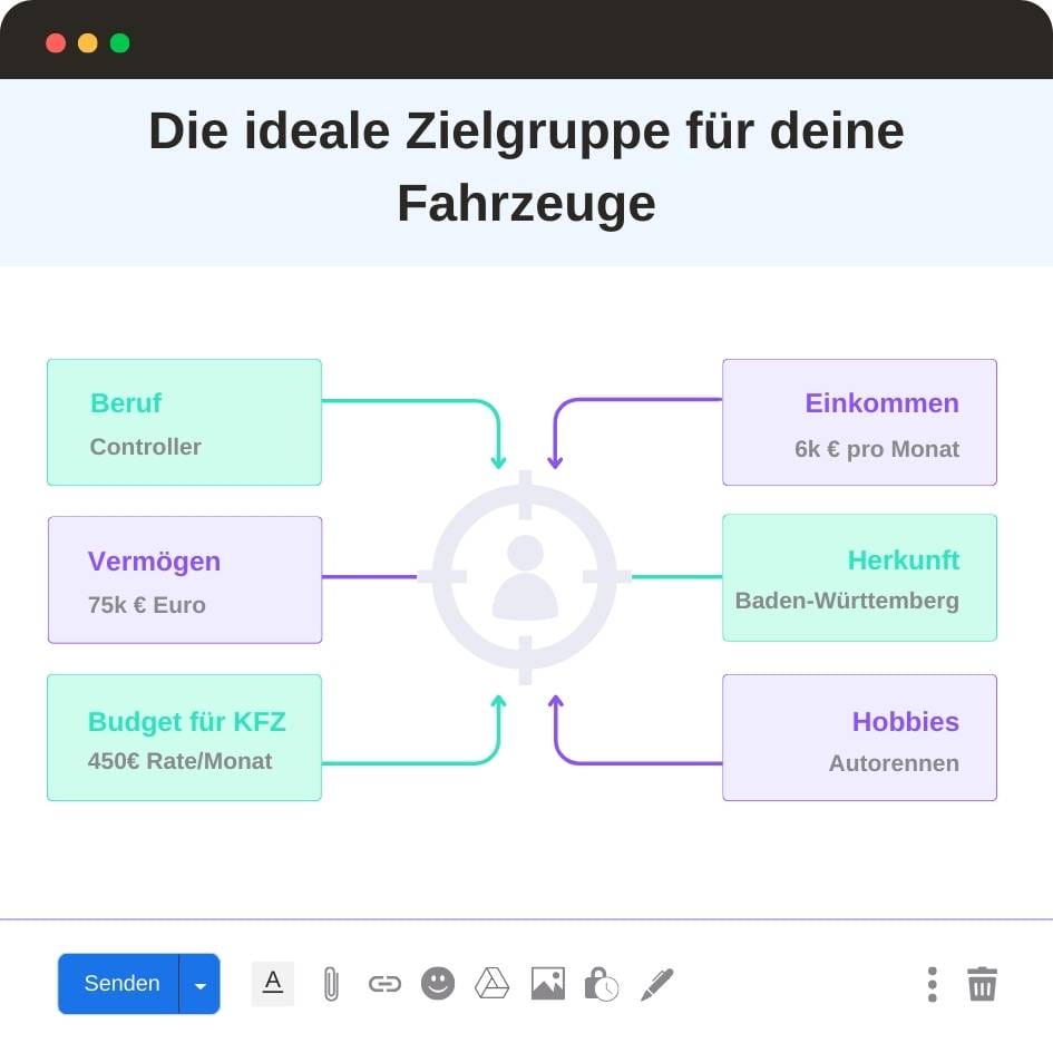 google vehicle ads für die richtige zielgruppe