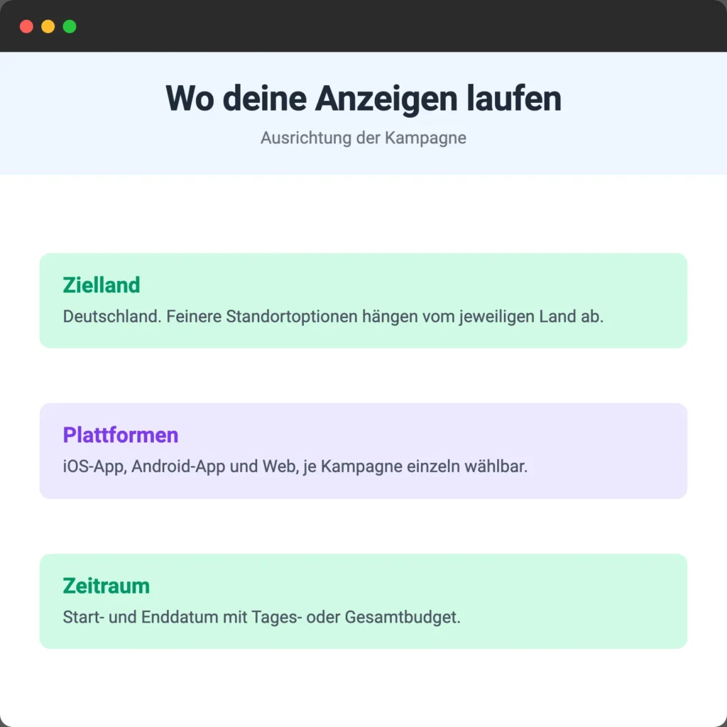 Ausrichtung einer ChatGPT-Ads-Kampagne nach Zielland, Plattform und Zeitraum