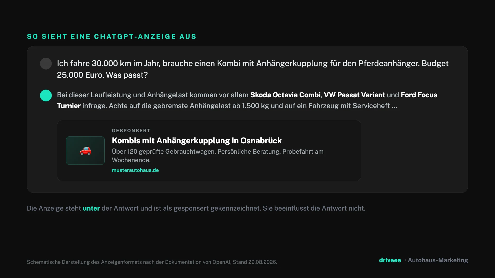 ChatGPT Ads für Autohäuser: Das Ende von „Gebrauchtwagen Osnabrück”