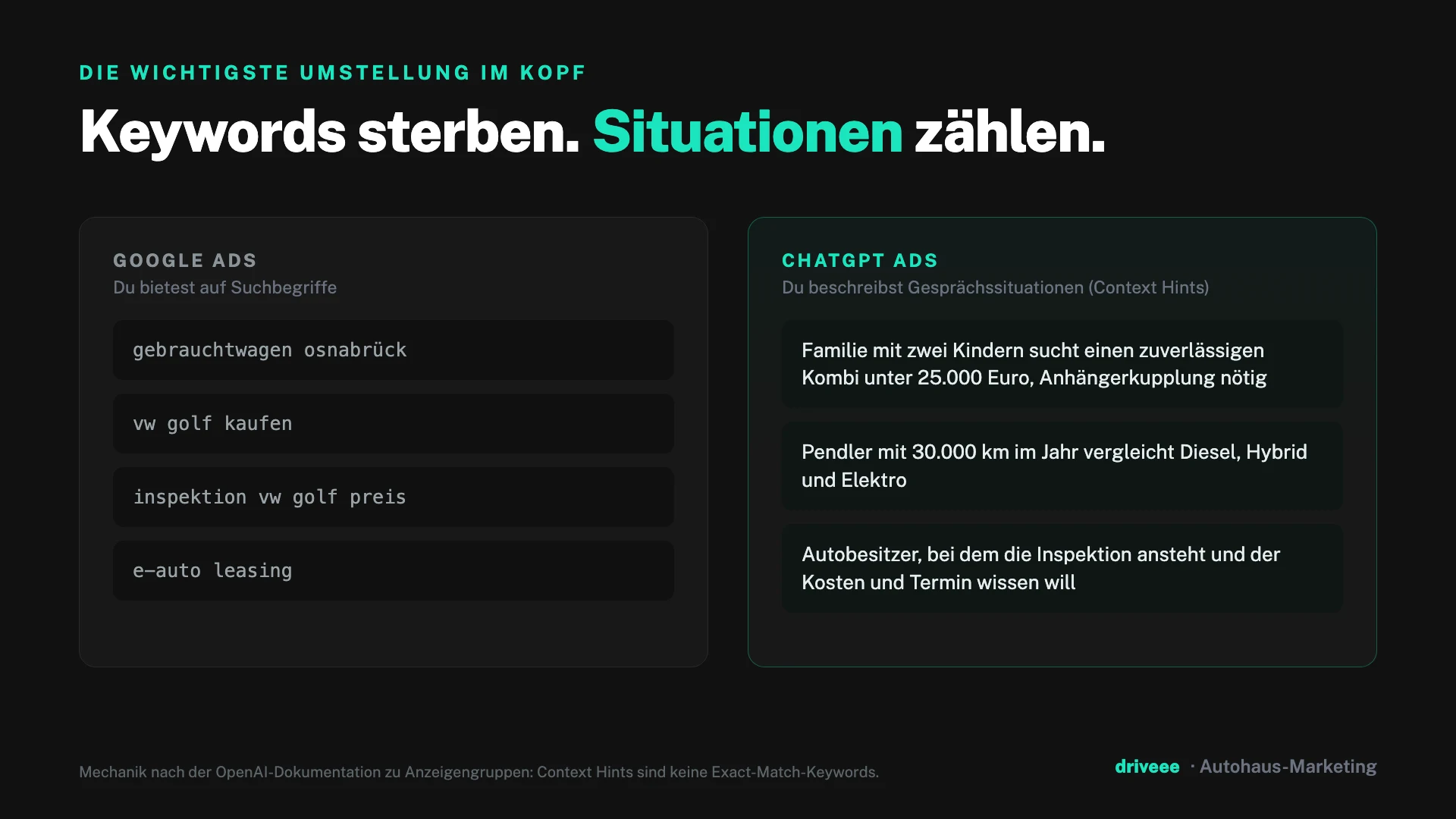 Vergleich zwischen Google-Ads-Keywords und Context Hints bei ChatGPT Ads für Autohäuser