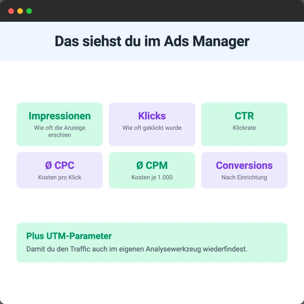 Kennzahlen im OpenAI Ads Manager: Impressionen, Klicks, CTR, CPC, CPM und Conversions