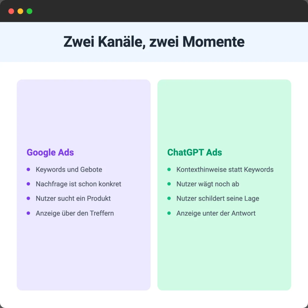 Vergleich von Google Ads und ChatGPT Ads für Autohäuser nach Steuerung und Kaufmoment