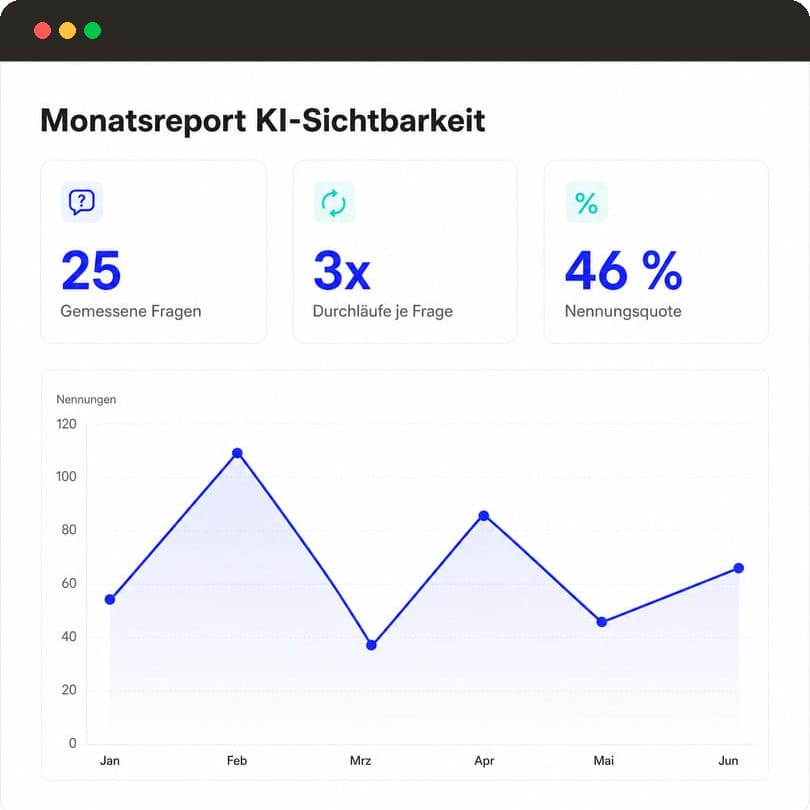 Monatsreport der KI-Sichtbarkeit mit Nennungsverlauf über sechs Monate