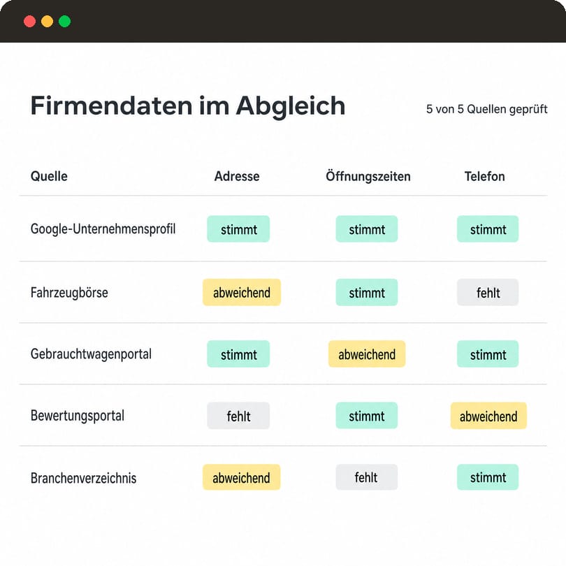 Abgleich der Autohaus-Firmendaten über Google-Profil, Fahrzeugbörsen und Verzeichnisse
